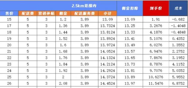 股票开户 商业秘密｜补贴洪流中的咖啡业：巨头收割，小店挣扎